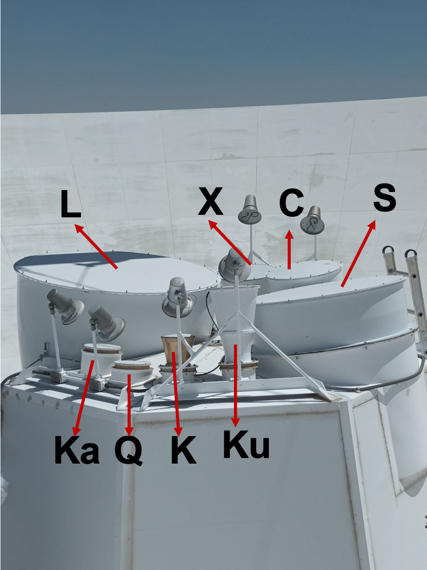 Close up picture of the eigth receivers on top of the antenna